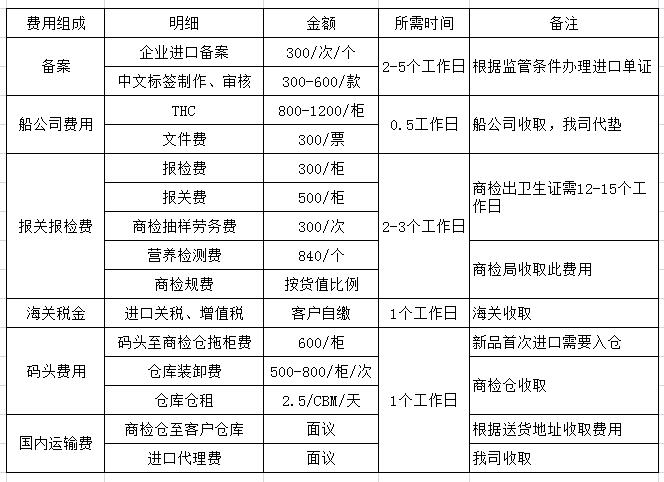 深圳代理报关费用明细